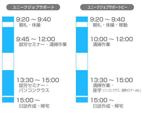 1日のスケジュール